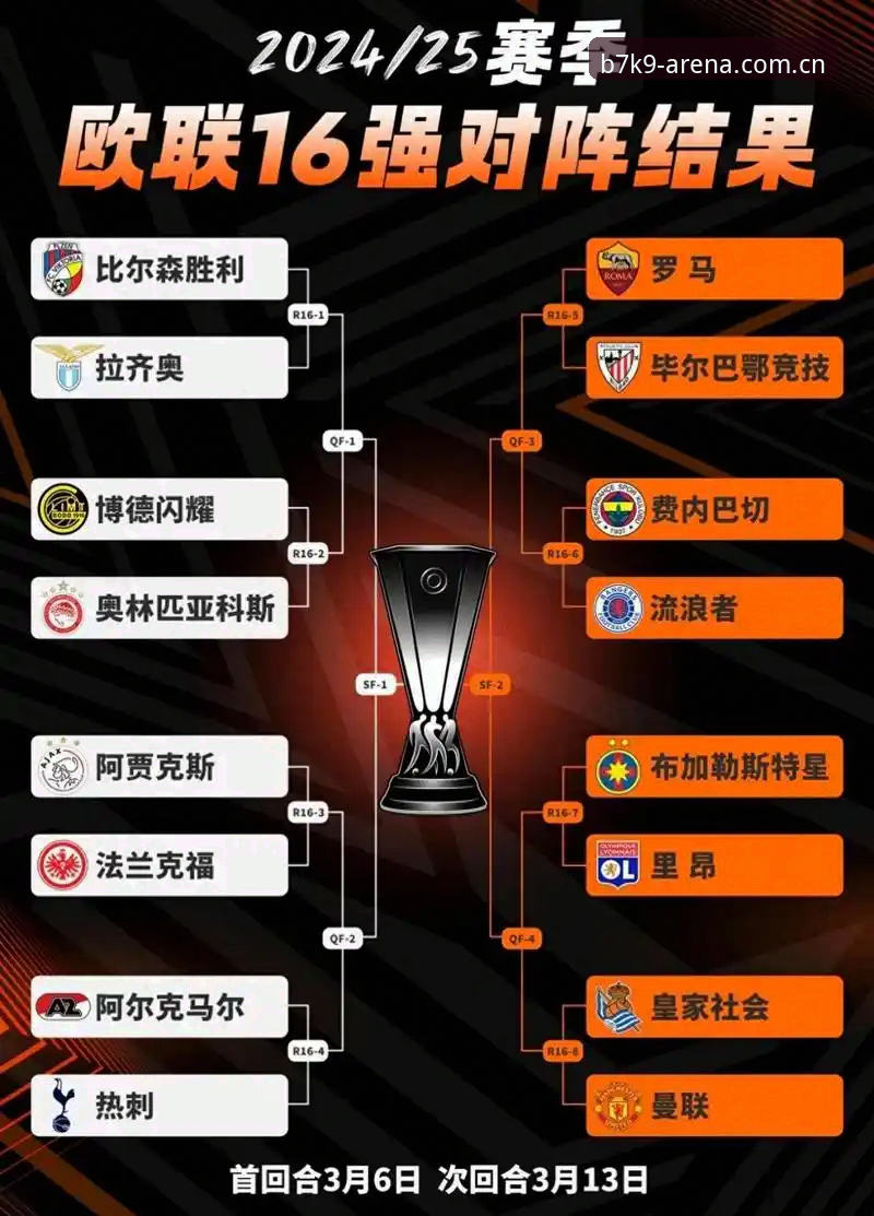 KK登录 欧联杯冠军成就指南:埃梅里五冠王朝的巅峰竞技解析